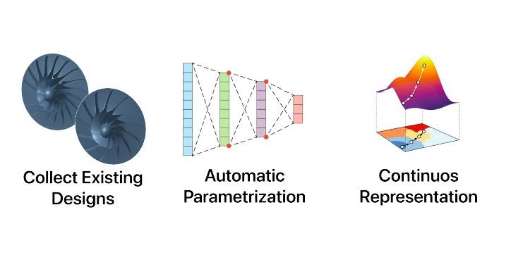 هوش مصنوعی هوش مصنوعی
